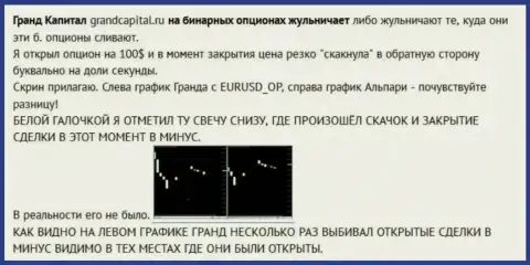Обман валютного трейдера со свечами от ФОРЕКС брокера Гранд Капитал Групп